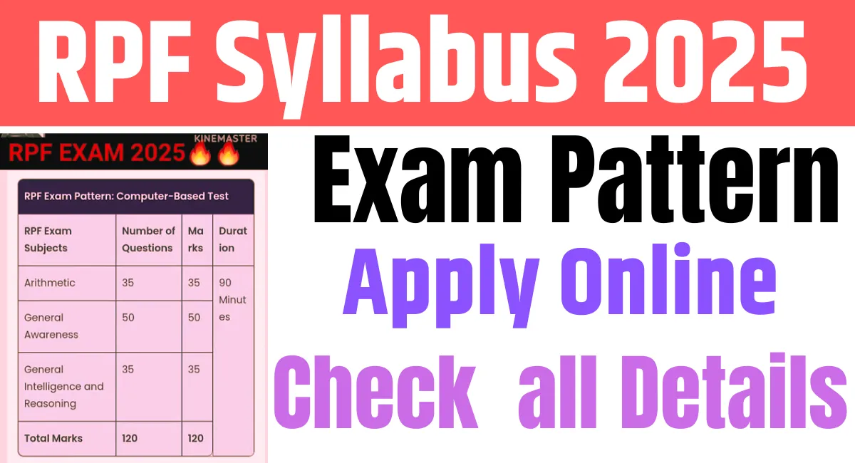 RPF Syllabus 2025